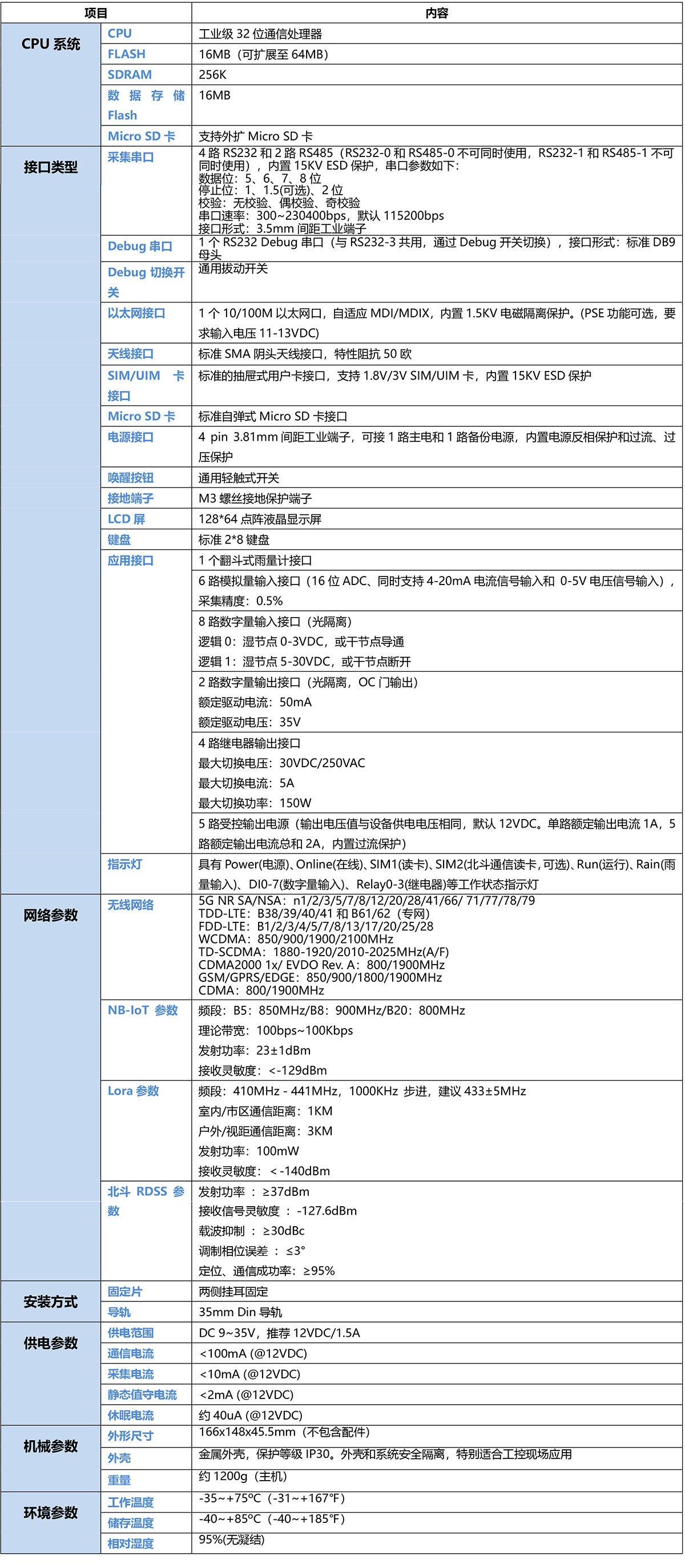 5G工业无线RTU