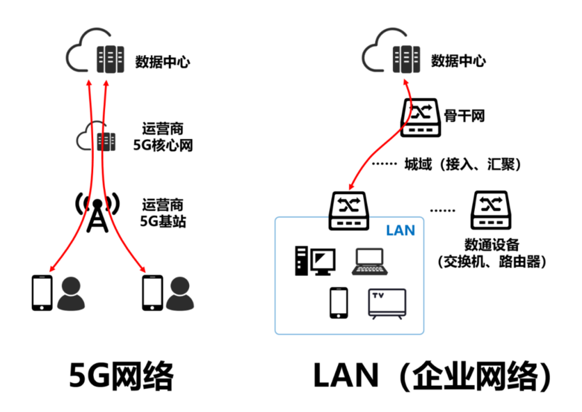 5G局域网.png