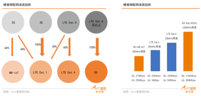 物联网综合生态系统.png