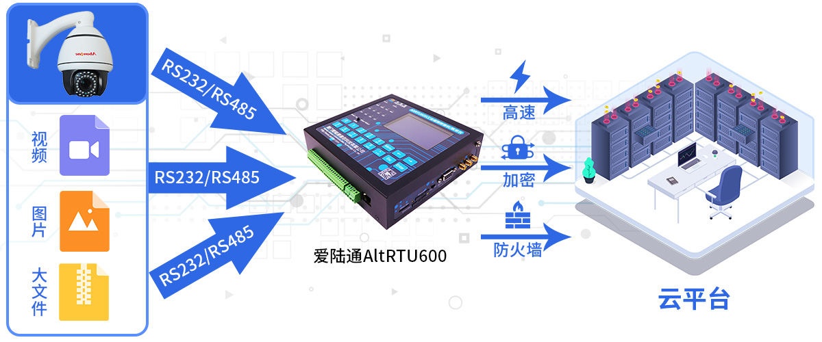 5G北斗报文水利遥测终端机