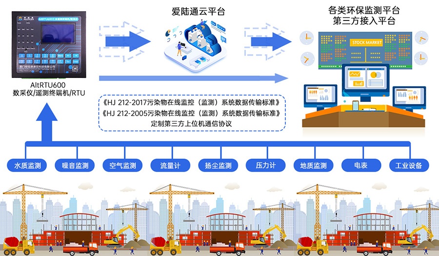 5G水库水雨情遥测终端机RTU