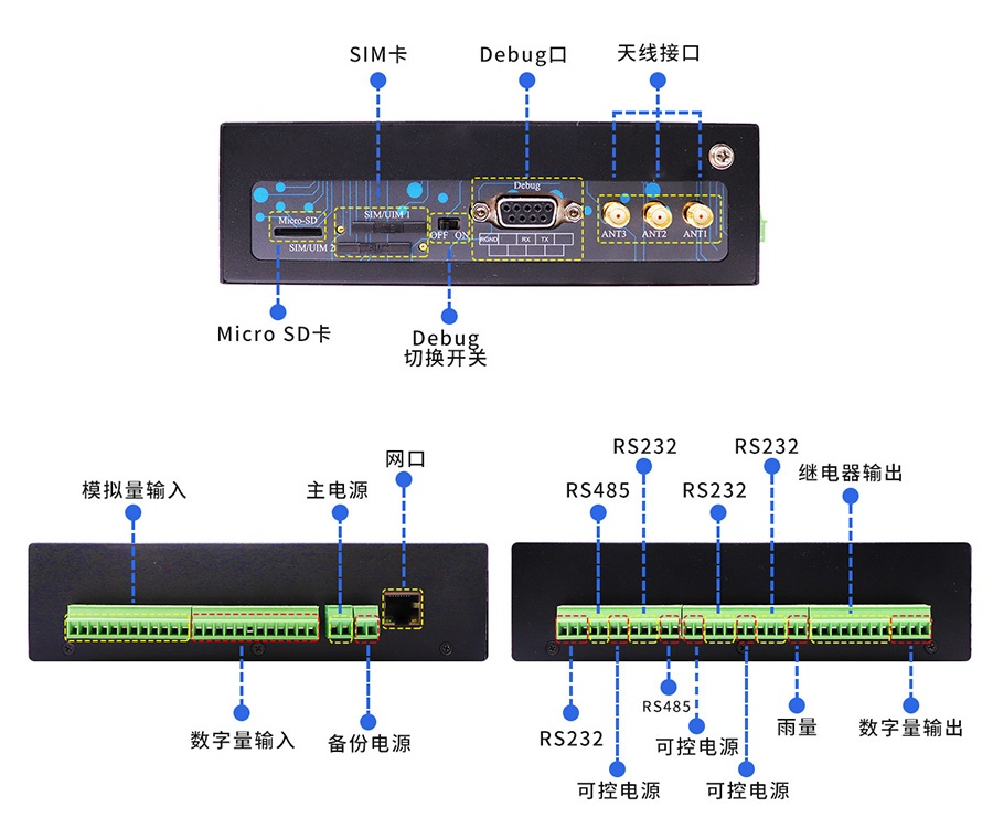 5G视频图像采集遥测终端机RTU